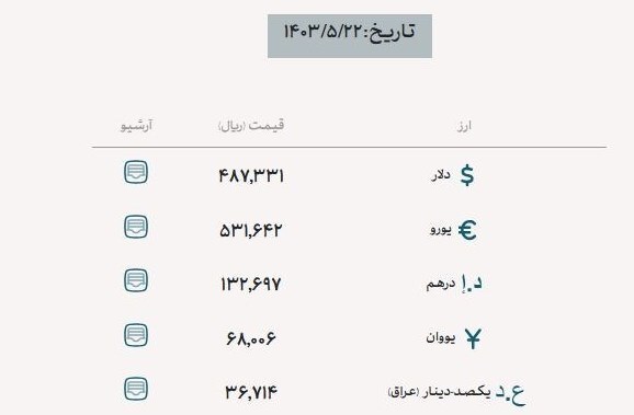 قیمت ارز اربعین امروز چقدر است؟ (۲۲ مرداد ۱۴۰۳) | دلار مبادله‌ای ثابت ماند
