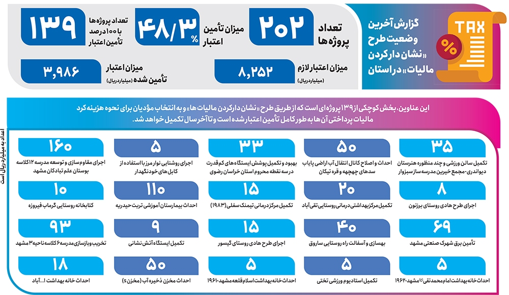 خرج مالیات به انتخاب مردم