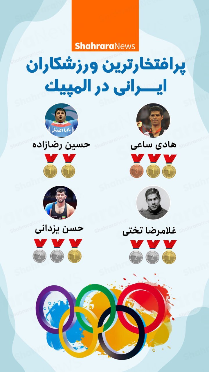 اینفوگرافی| پرافتخارترین ورزشکاران ایران در المپیک