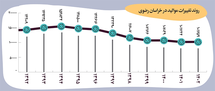 هشدار! خطر سقوط در سیاه چاله جمعیتی