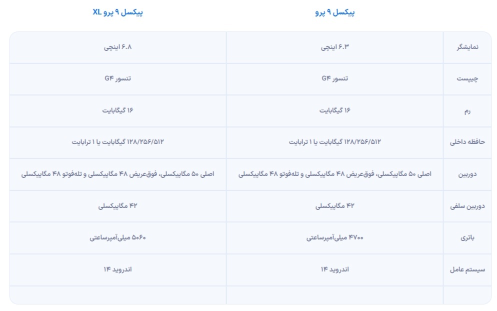 گوشی پیکسل ۹ پرو معرفی شد + ویژگیها و مشخصات گوشی پیکسل ۹ پرو معرفی شد + ویژگیها و مشخصات