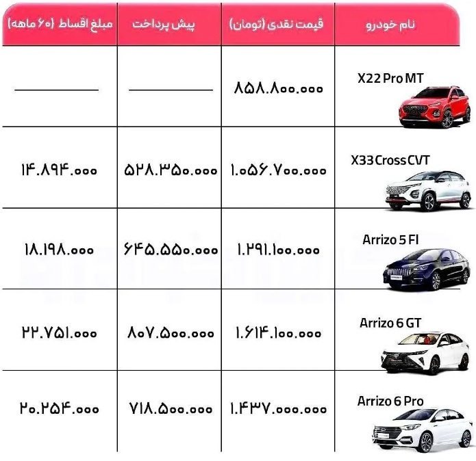 آغاز طرح فروش مدیران خودرو از فردا (۲۸ مرداد ۱۴۰۳) آغاز طرح فروش مدیران خودرو از فردا (۲۸ مرداد ۱۴۰۳)