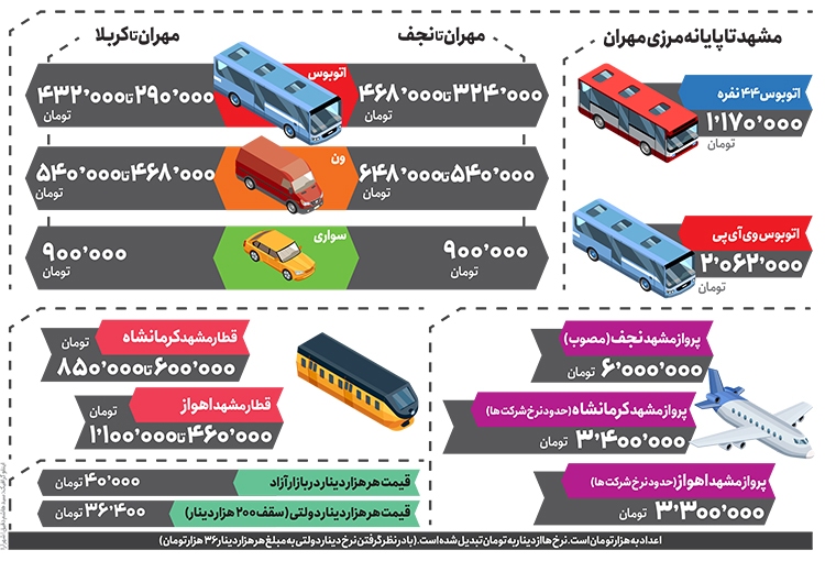 بلیت اربعین، کمیاب و گران مثل همیشه بلیت اربعین، کمیاب و گران مثل همیشه