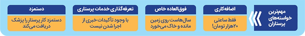 تعرفه‌های خاک‌خورده