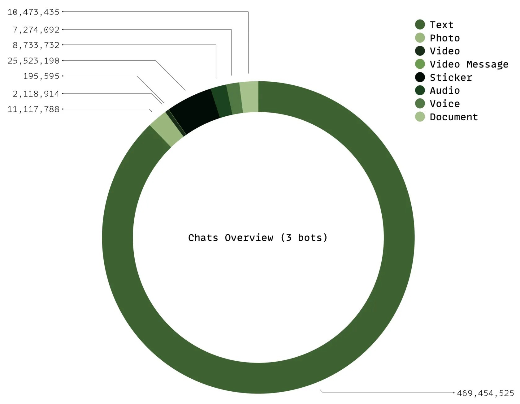 ماجرای هکشدن سه ربات ناشناس تلگرام + نکات امنیتی ماجرای هکشدن سه ربات ناشناس تلگرام + نکات امنیتی