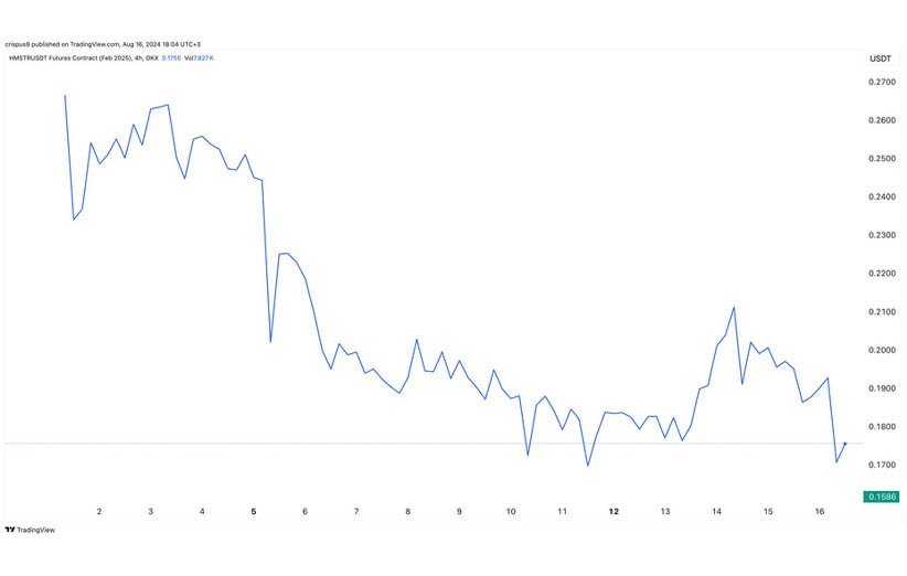 ماجرای اختلاف بنیانگذاران «همستر کامبت» و احتمال لیستنشدن آن چیست؟ ماجرای اختلاف بنیانگذاران «همستر کامبت» و احتمال لیستنشدن آن چیست؟