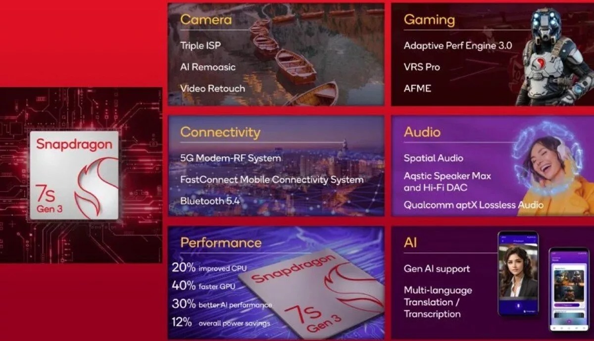 اسنپدراگون ۷s نسل ۳ از راه رسید + مشخصات اسنپدراگون ۷s نسل ۳ از راه رسید + مشخصات