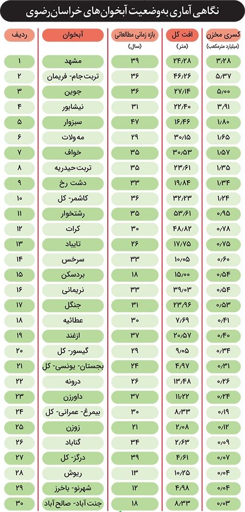 غارت آب در دل دشت غارت آب در دل دشت