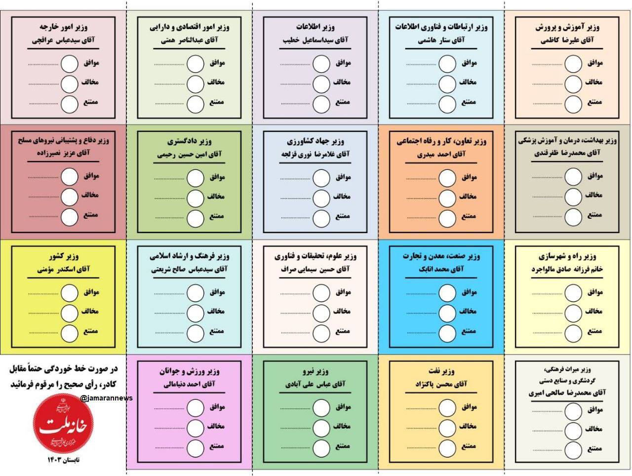 آغاز جلسه نهایی بررسی وزرای پیشنهادی دولت مسعود پزشکیان آغاز جلسه نهایی بررسی وزرای پیشنهادی دولت مسعود پزشکیان