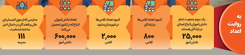 دانش آموزان اتباع در فراموشی نهادهای بین المللی دانش آموزان اتباع در فراموشی نهادهای بین المللی