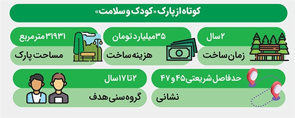 پارک تخصصی «کودک و سلامت» احداث میشود پارک تخصصی «کودک و سلامت» احداث میشود