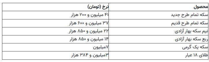 قیمت طلا، ارز و سکه در بازار امروز شنبه (۶ مرداد ۱۴۰۳) | قیمت سکه طرح جدید ۴۱ میلیون و ۲۰۰ هزار تومان شد