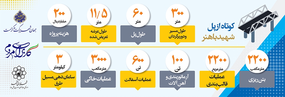آبادانی در دروازه شرقی شهر آبادانی در دروازه شرقی شهر