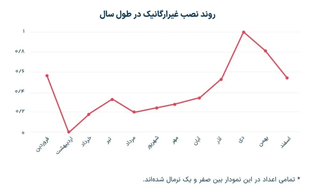 کاربران ایرانی در سال ۱۴۰۲ بیشتر از اینترنت کدام اپراتور استفاده کردند؟ کاربران ایرانی در سال ۱۴۰۲ بیشتر از اینترنت کدام اپراتور استفاده کردند؟