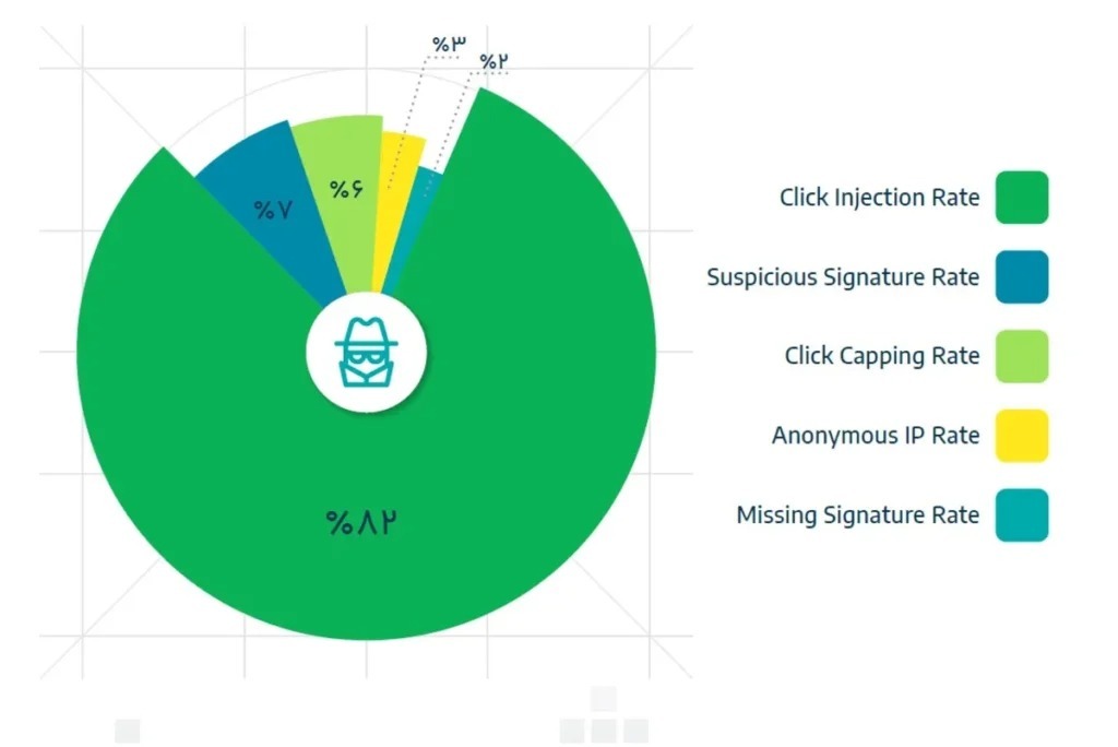 کاربران ایرانی در سال ۱۴۰۲ بیشتر از اینترنت کدام اپراتور استفاده کردند؟ کاربران ایرانی در سال ۱۴۰۲ بیشتر از اینترنت کدام اپراتور استفاده کردند؟