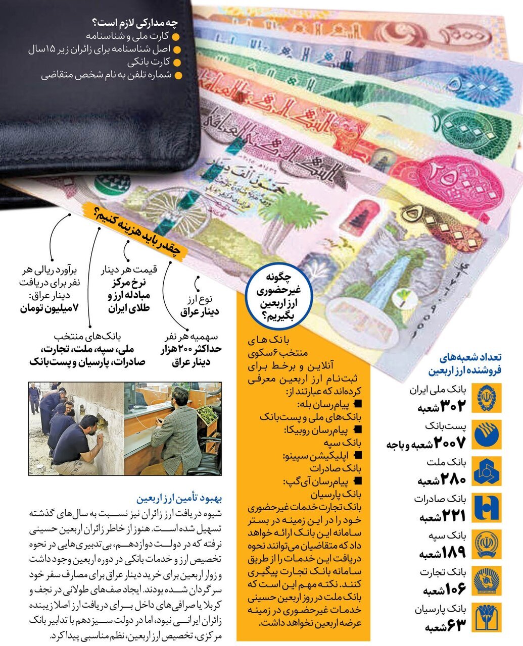 ارز اربعین را از کدام بانکها بگیریم؟ ارز اربعین را از کدام بانکها بگیریم؟