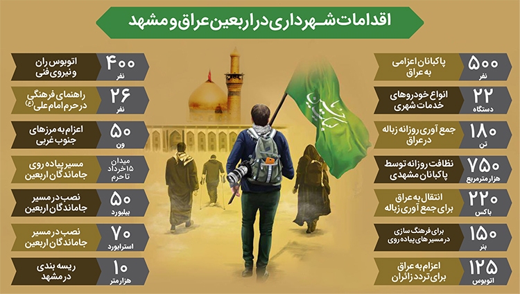 سنگ تمام مدیریت شهری برای اربعین سنگ تمام مدیریت شهری برای اربعین