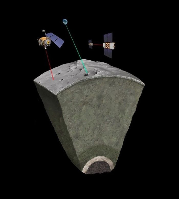 دانشمندان بالاخره کشف کردند که هسته ماه از چه چیزی ساخته شده است دانشمندان بالاخره کشف کردند که هسته ماه از چه چیزی ساخته شده است