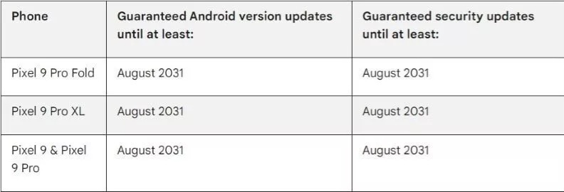 ساعت هوشمند سری پیکسل واچ ۳ تا چندسال بهروزرسانی دریافت میکنند؟ + زمان عرضه ساعت هوشمند سری پیکسل واچ ۳ تا چندسال بهروزرسانی دریافت میکنند؟ + زمان عرضه