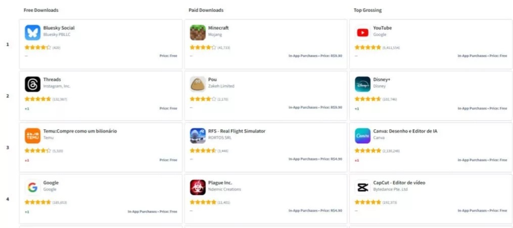 برزیلیها بعد از فیلترشدن ایکس در کشورشان به سمت کدام شبکه اجتماعی رفتهاند؟ برزیلیها بعد از فیلترشدن ایکس در کشورشان به سمت کدام شبکه اجتماعی رفتهاند؟