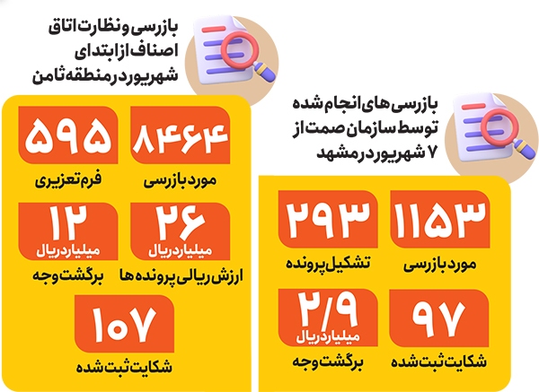 در تکاپوی میزبانی از زائران در تکاپوی میزبانی از زائران