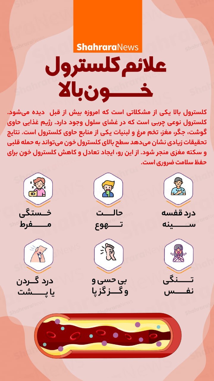 اینفوگرافی| علائم کلسترول خون بالا