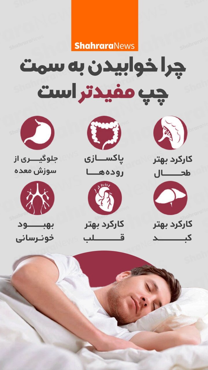 اینفوگرافی| چرا خوابیدن به سمت چپ مفیدتر است