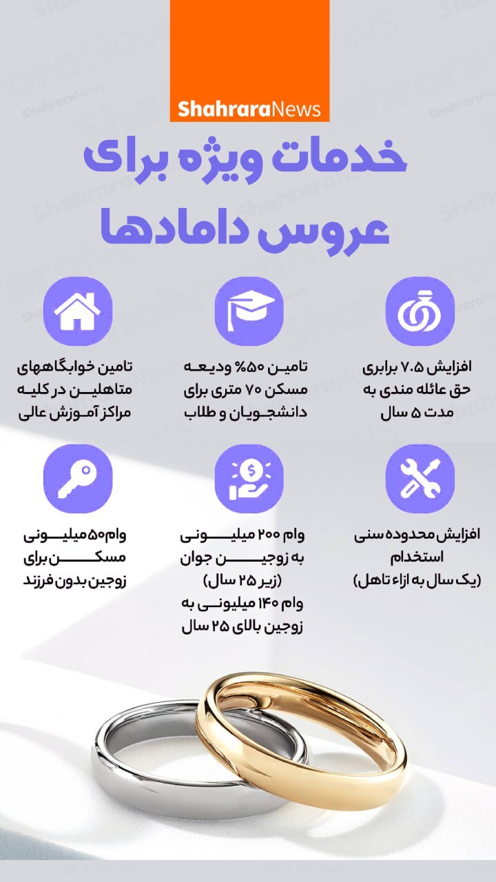 اینفوگرافی| خدمات ویژه برای عروس دامادها