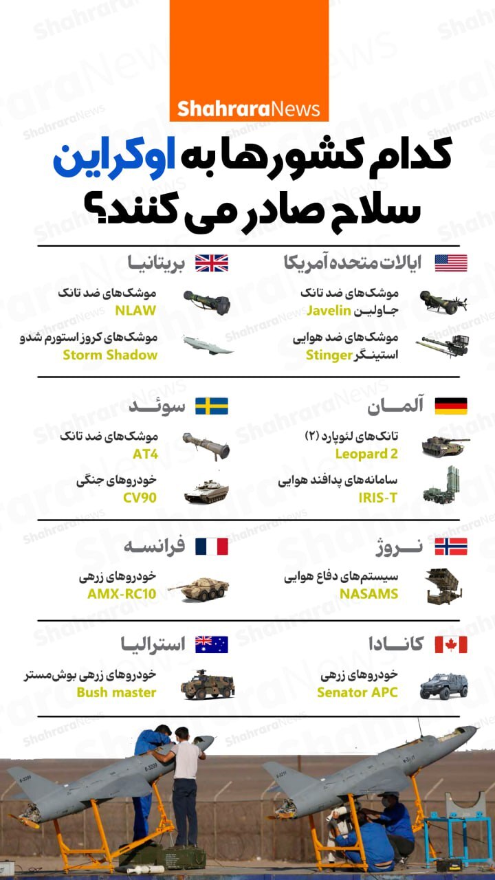 اینفوگرافی| کدام کشورها به اوکراین سلاح صادر می‌کنند؟