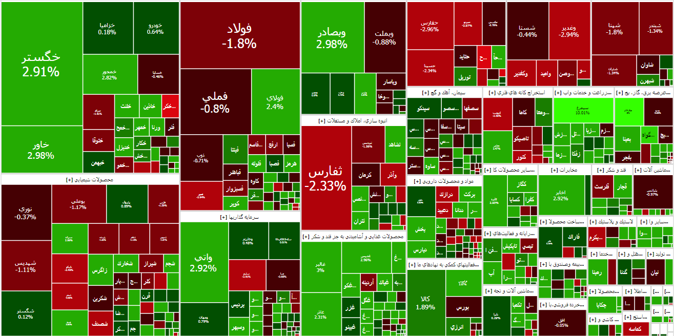 نبض بورس بدون رئیس کند زد | گزارش وضعیت بازار سرمایه (۲۰ شهریور ۱۴۰۳)
