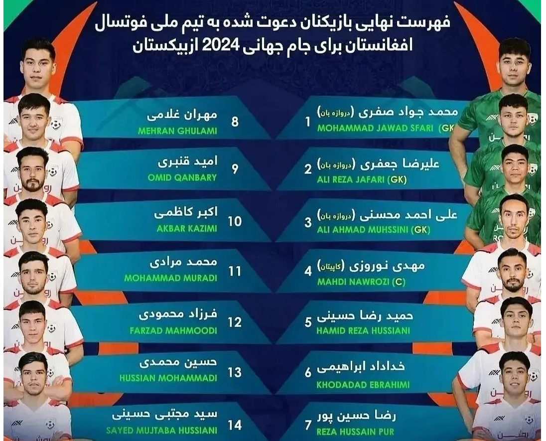 فهرست نهایی بازیکنان تیم ملی افغانستان برای حضور در جام جهانی فوتسال اعلام شد + تاریخ و ساعت بازیها فهرست نهایی بازیکنان تیم ملی افغانستان برای حضور در جام جهانی فوتسال اعلام شد + تاریخ و ساعت بازیها