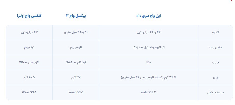 معرفی اپل واچ جدید سری 10 + مشخصات و قیمت معرفی اپل واچ جدید سری 10 + مشخصات و قیمت