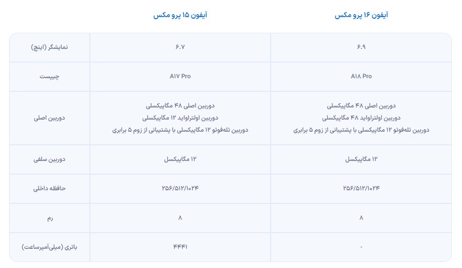مهمترین تفاوتهای آیفون ۱۶ و آیفون ۱۵ + جدول مهمترین تفاوتهای آیفون ۱۶ و آیفون ۱۵ + جدول