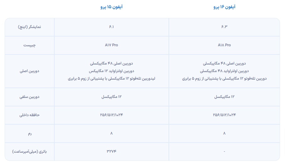 مهمترین تفاوتهای آیفون ۱۶ و آیفون ۱۵ + جدول مهمترین تفاوتهای آیفون ۱۶ و آیفون ۱۵ + جدول