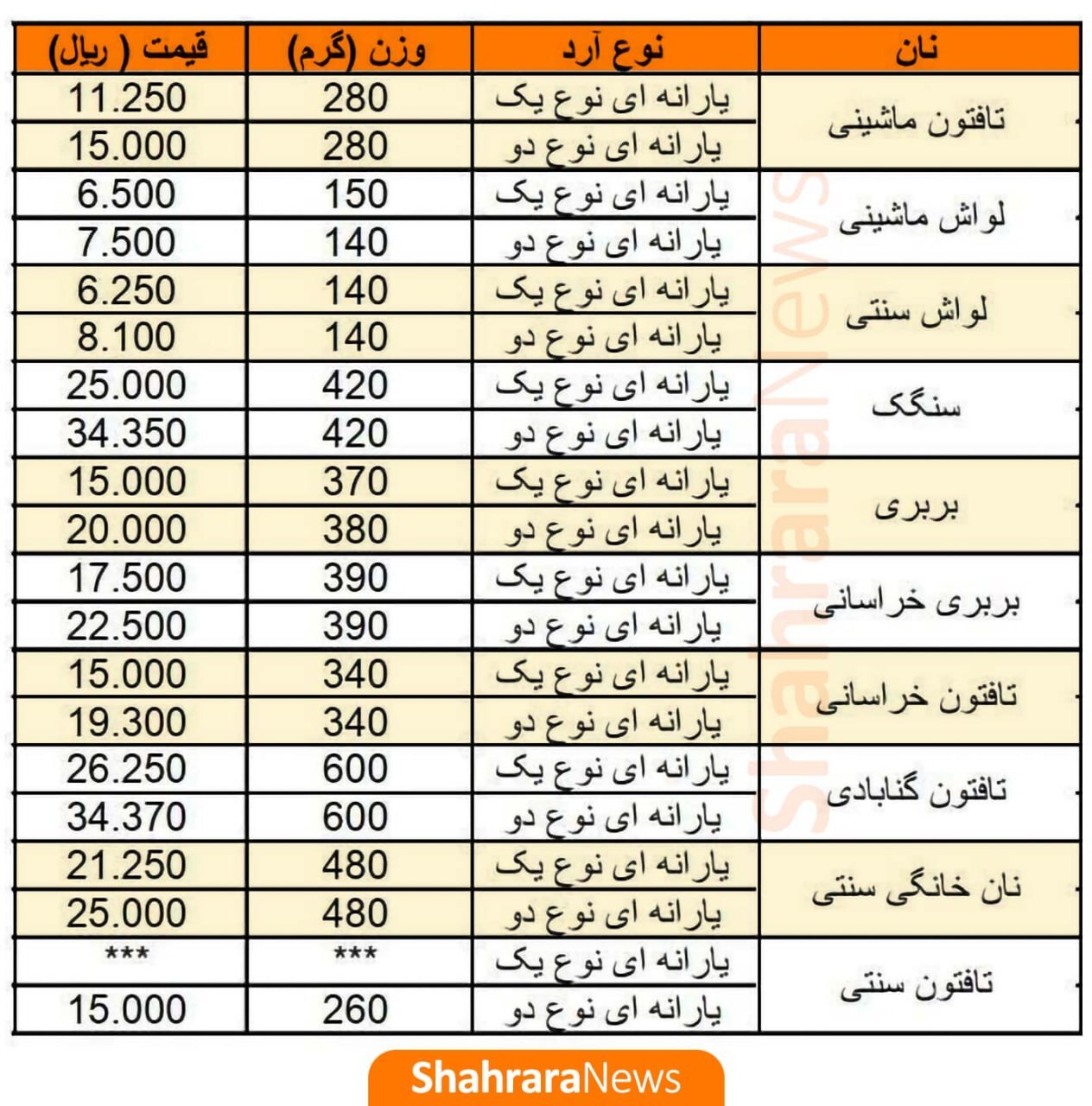 قیمت نان در مشهد و خراسان رضوی اعلام شد | افزایش 25 درصدی قیمت نان  (۲۴ شهریور ۱۴۰۳) + نرخ نامه