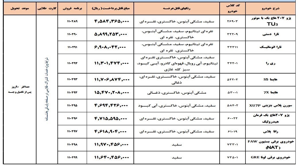 فروش فوق العاده محصولات ایران خودرو (طرح مادران) از فردا سهشنبه (۲۷ شهریور ۱۴۰۳) + جدول فروش فوق العاده محصولات ایران خودرو (طرح مادران) از فردا سهشنبه (۲۷ شهریور ۱۴۰۳) + جدول