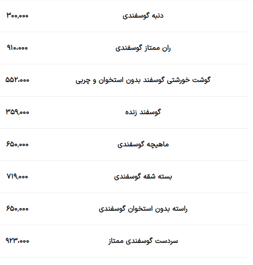 قیمت گوشت قرمز امروز ۲۸ شهریور ۱۴۰۳ + جدول قیمت گوشت قرمز امروز ۲۸ شهریور ۱۴۰۳ + جدول