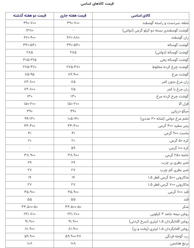 رصد بازار کالا‌های اساسی در (۲۹ شهریور۱۴۰۳ ) | رب گوجه‌فرنگی هم پس از لبنیات گران شد