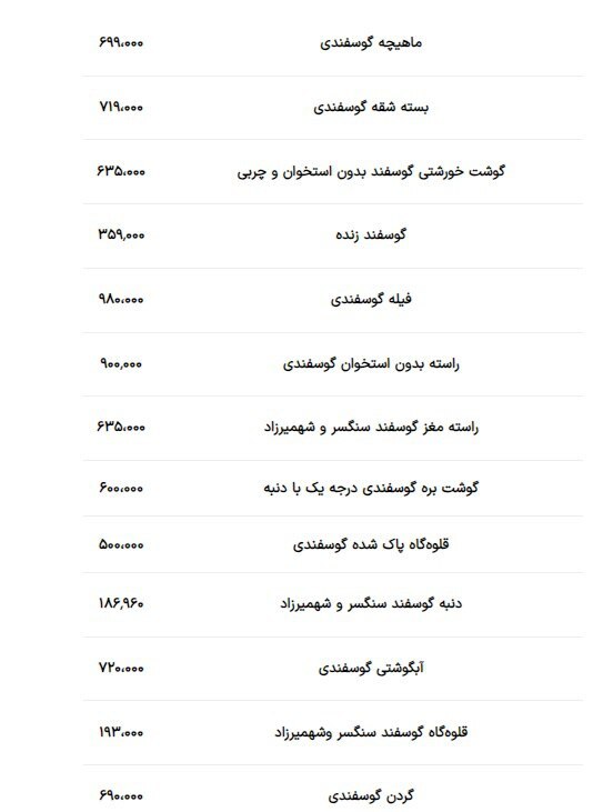 قیمت گوشت قرمز در بازار امروز (۳ شهریور ۱۴۰۳) | کاهش مصرف سالیانه گوشت قرمز