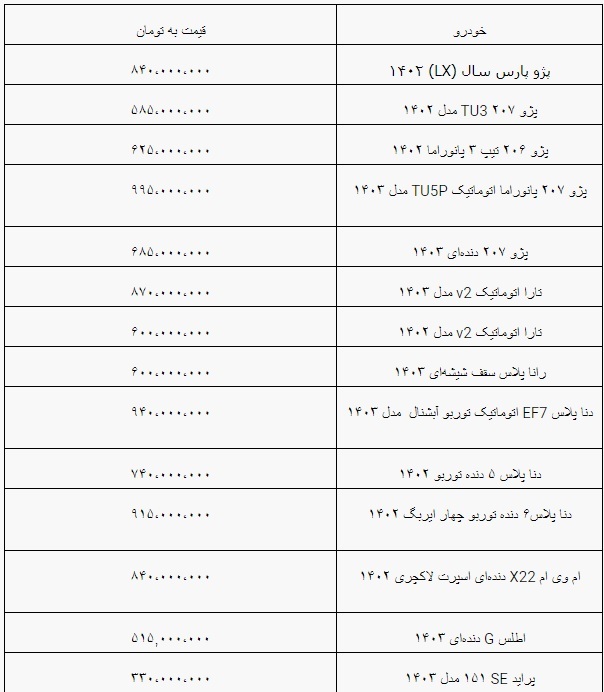 نرخ خودرو در بازار آزاد شنبه (۳ شهریورماه ۱۴۰۳)