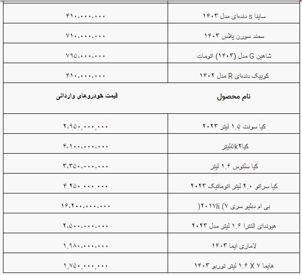 نرخ خودرو در بازار آزاد شنبه (۳ شهریورماه ۱۴۰۳)