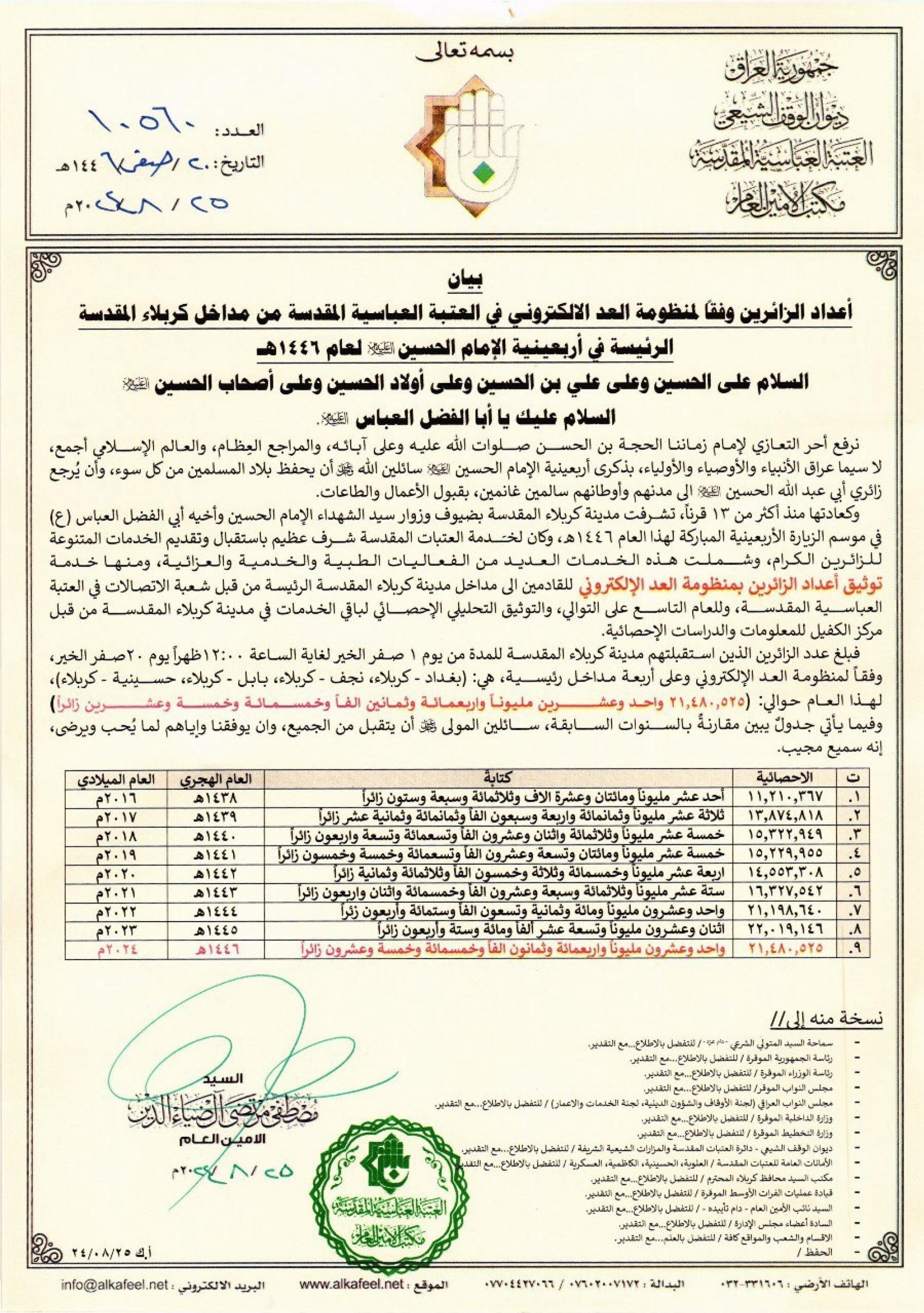 افزایش ۹۲ درصدی زائران اربعین طی ۹ سال اخیر افزایش ۹۲ درصدی زائران اربعین طی ۹ سال اخیر