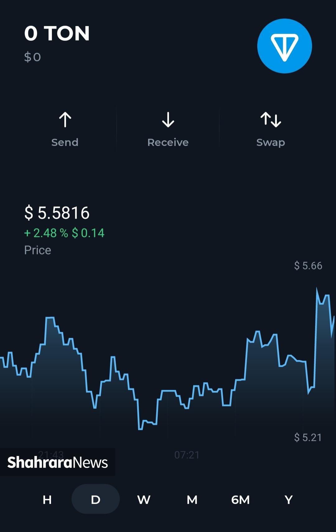 پاول دروف آزاد شد | صعود قیمت نات کوین و تونکوین پاول دروف آزاد شد | صعود قیمت نات کوین و تونکوین