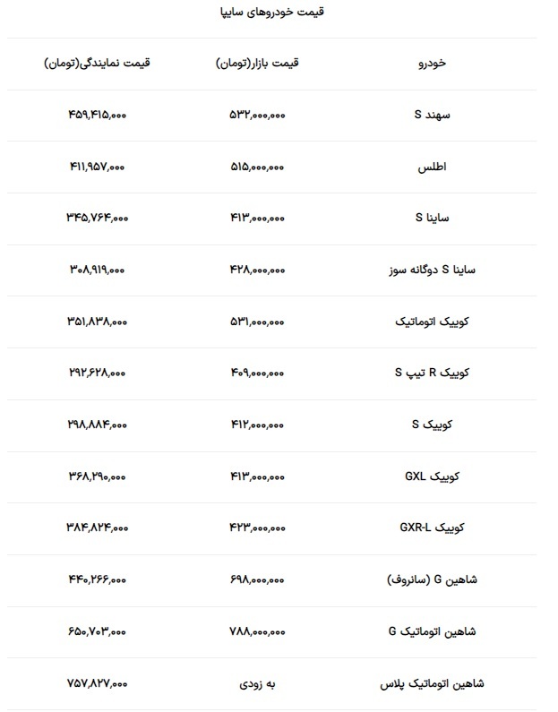 قیمت محصولات سایپا امروز (پنجشنبه ۸ شهریور ۱۴۰۳)