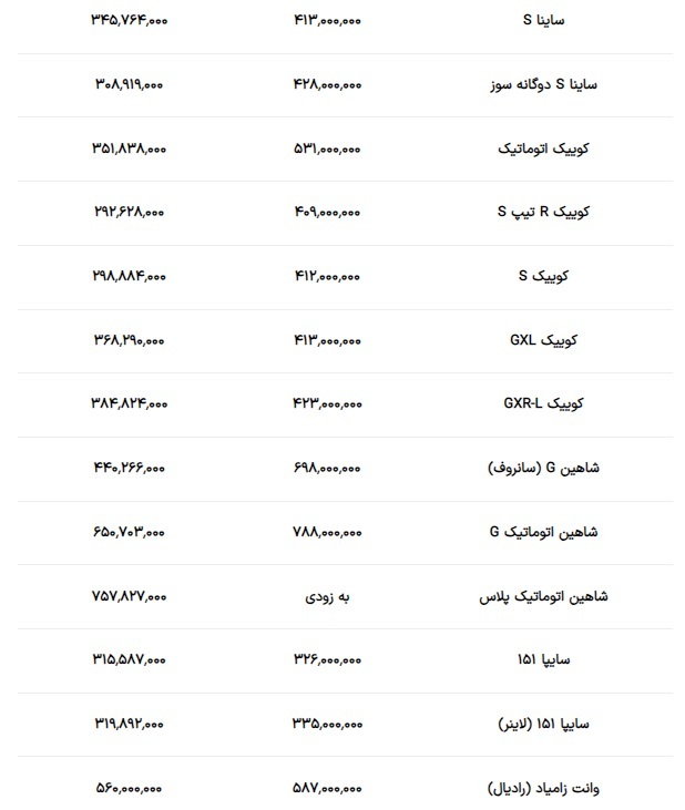 قیمت محصولات سایپا امروز (پنجشنبه ۸ شهریور ۱۴۰۳)