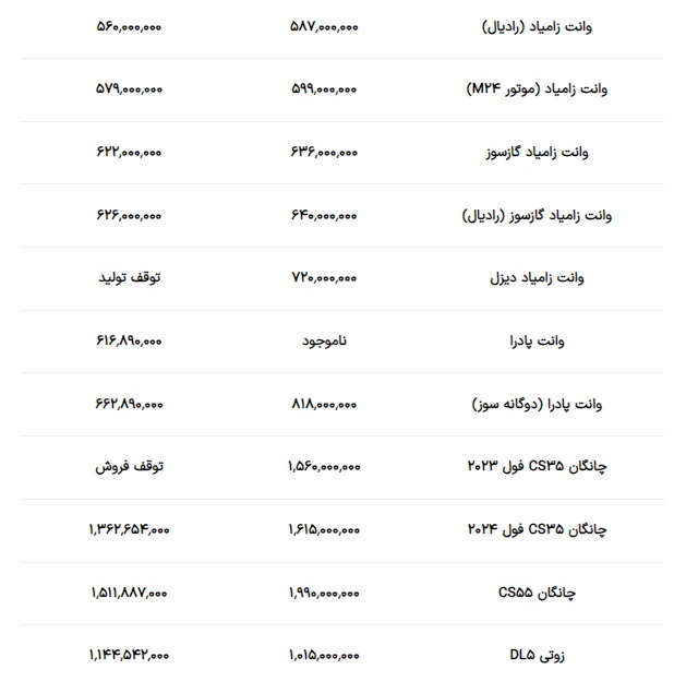 قیمت محصولات سایپا امروز (پنجشنبه ۸ شهریور ۱۴۰۳)