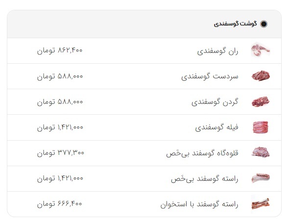 قیمت روز فراورده‌های گوشتی امروز (۸ شهریور ۱۴۰۳)