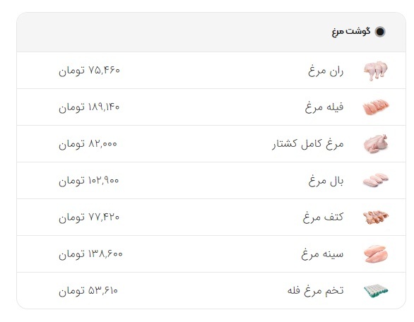 قیمت روز فراورده‌های گوشتی امروز (۸ شهریور ۱۴۰۳)