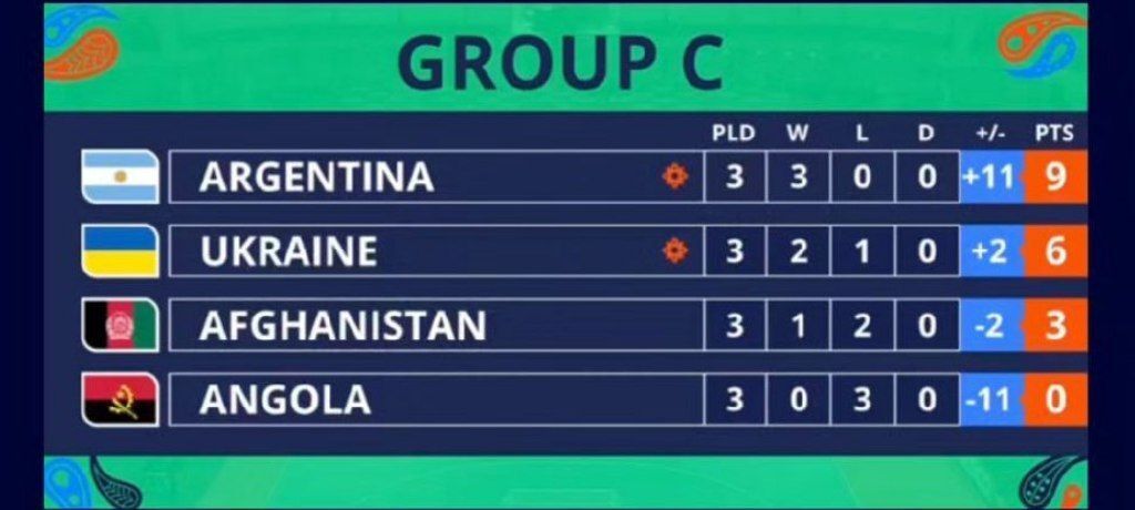 در چه صورتی تیم ملی فوتسال افغانستان از مرحله گروهی جام جهانی ازبکستان صعود میکند؟ در چه صورتی تیم ملی فوتسال افغانستان از مرحله گروهی جام جهانی ازبکستان صعود میکند؟