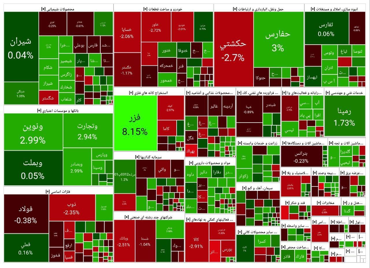 شروع کم توان بورس در اولین روز پاییز (یکم مهر ۱۴۰۳) شروع کم توان بورس در اولین روز پاییز (یکم مهر ۱۴۰۳)